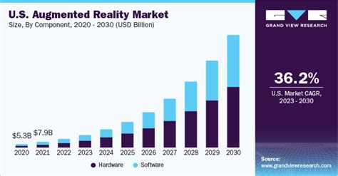 sample report augmented reality market by component|Augmented Reality (AR) Market Size, Share, Industry .